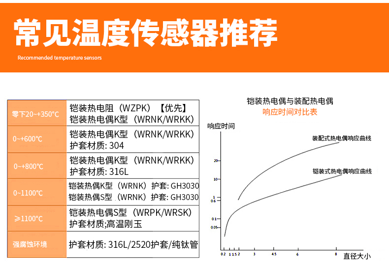 PT-100 一體化溫度傳感變送器16_http://m.ttwn.com.cn_溫度儀表_第14張