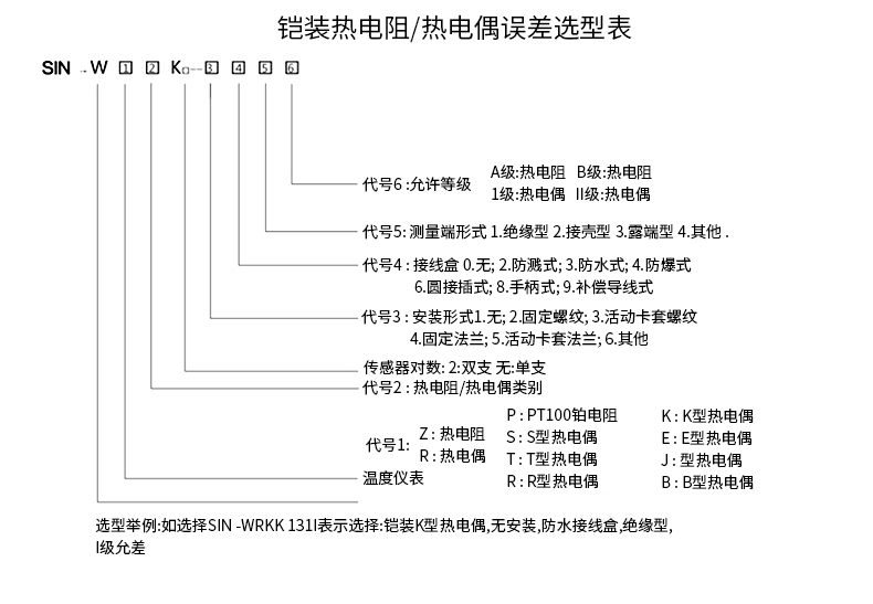 PT-100 一體化溫度傳感變送器16_http://m.ttwn.com.cn_溫度儀表_第15張