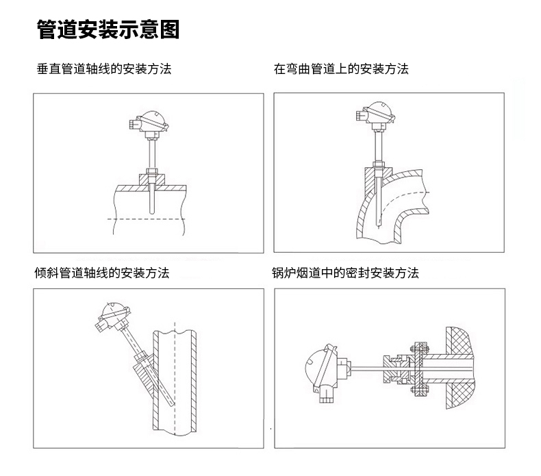 PT-100 一體化溫度傳感變送器16_http://m.ttwn.com.cn_溫度儀表_第16張