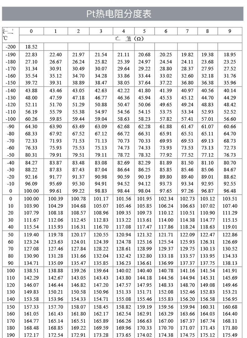 PT100溫度傳感器20_http://m.ttwn.com.cn_溫度儀表_第18張