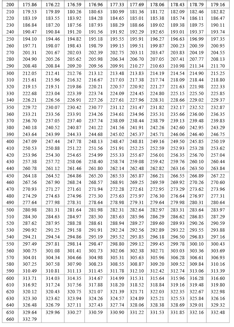 PT100溫度傳感器20_http://m.ttwn.com.cn_溫度儀表_第19張
