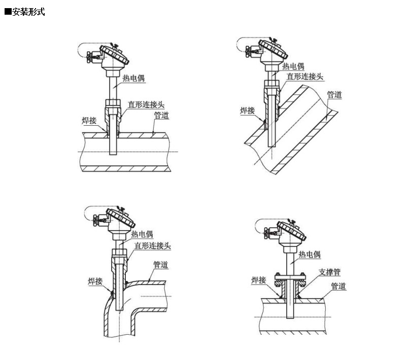 裝配熱電偶在-200~1600*0范圍固定表面溫度進行檢測_http://m.ttwn.com.cn_行業動態_第1張