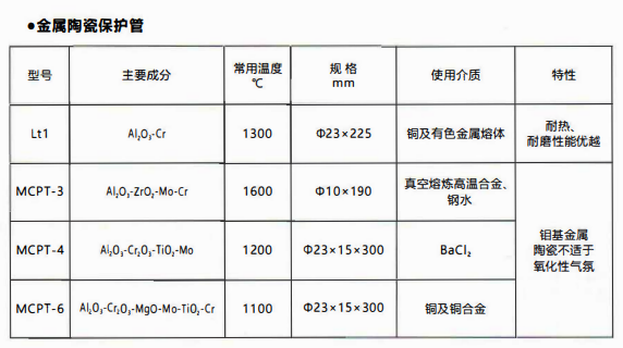 成都熱電偶中金屬陶瓷保護管和非金屬保護管材質性能！_http://m.ttwn.com.cn_行業動態_第1張