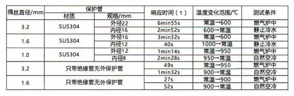 在成都的熱電阻允差表/絕緣電阻、響應時間！_http://m.ttwn.com.cn_行業動態_第2張