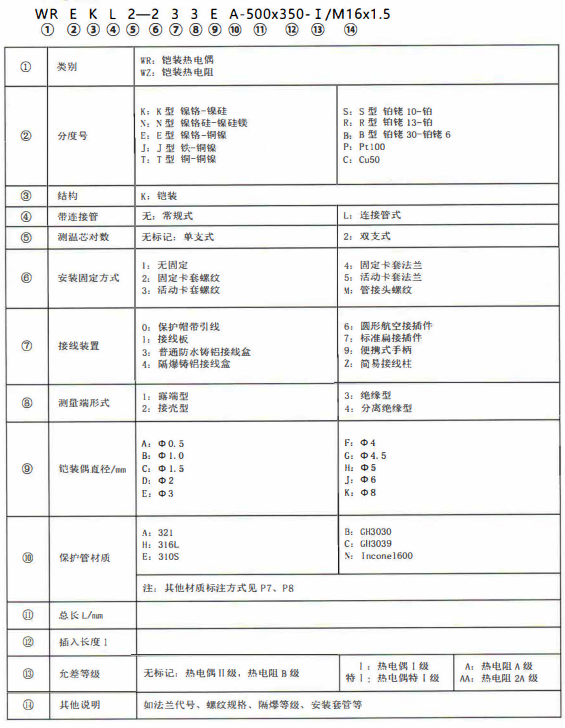 成都熱電偶的型號標記！_http://m.ttwn.com.cn_公司動態_第1張
