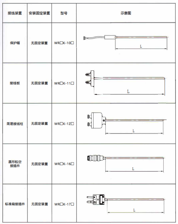 貴州熱電偶的結構示意圖！_http://m.ttwn.com.cn_行業動態_第1張