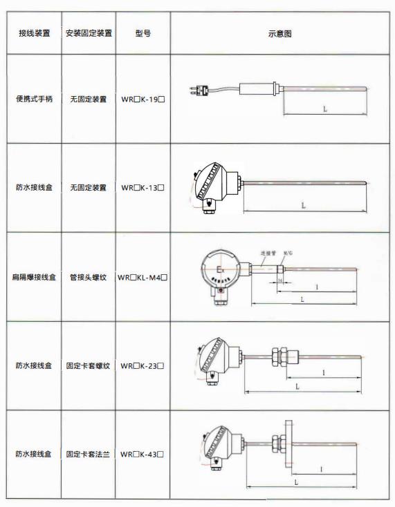 貴州熱電偶的結構示意圖！_http://m.ttwn.com.cn_行業動態_第2張