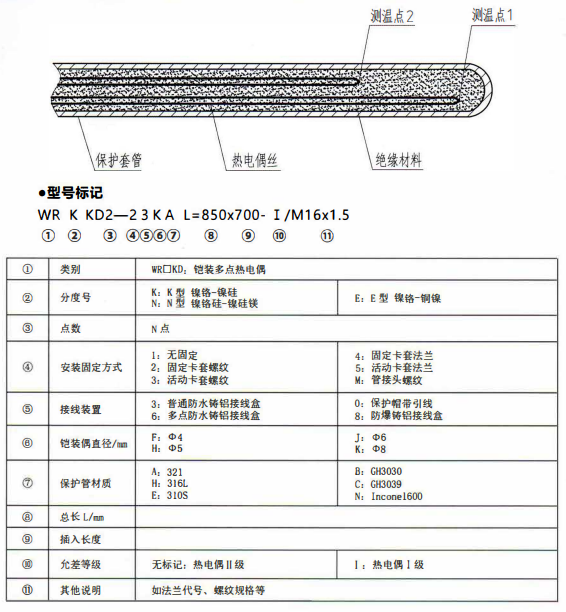 成都專用型溫度傳感器：鎧裝多點熱電偶！_http://m.ttwn.com.cn_行業(yè)動態(tài)_第1張