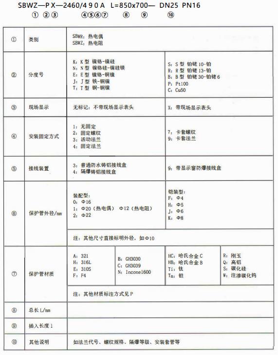 成都專用型溫度傳感器：型號標(biāo)記！_http://m.ttwn.com.cn_行業(yè)動態(tài)_第1張