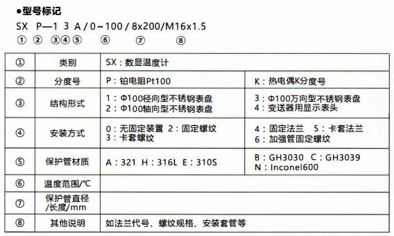 成都無(wú)源數(shù)顯溫度計(jì)/型號(hào)標(biāo)記!_行業(yè)動(dòng)態(tài)_第1張_重慶西珠儀表科技有限公司 成都無(wú)源數(shù)顯溫度計(jì)/型號(hào)標(biāo)記!_http://m.ttwn.com.cn_行業(yè)動(dòng)態(tài)_第1張