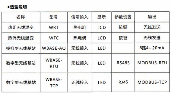 成都無線通訊溫度變送器/使用及天線安裝！_http://m.ttwn.com.cn_行業動態_第1張