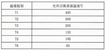 成都隔爆熱電偶/熱電阻:防爆等級、外殼標(biāo)識及防護(hù)!_行業(yè)動態(tài)_第2張_重慶西珠儀表科技有限公司 成都隔爆熱電偶/熱電阻:防爆等級、外殼標(biāo)識及防護(hù)!_http://m.ttwn.com.cn_行業(yè)動態(tài)_第2張