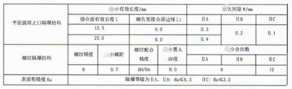成都隔爆熱電偶/熱電阻:防爆等級、外殼標(biāo)識及防護(hù)!_行業(yè)動態(tài)_第3張_重慶西珠儀表科技有限公司 成都隔爆熱電偶/熱電阻:防爆等級、外殼標(biāo)識及防護(hù)!_http://m.ttwn.com.cn_行業(yè)動態(tài)_第3張