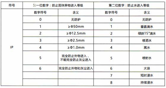 成都隔爆熱電偶/熱電阻:電纜引入裝置!_行業動態_第1張_重慶西珠儀表科技有限公司 成都隔爆熱電偶/熱電阻:電纜引入裝置!_http://m.ttwn.com.cn_行業動態_第1張