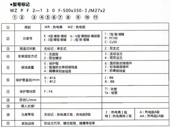 成都化工行業(yè)防腐熱電偶/熱電阻！_http://m.ttwn.com.cn_行業(yè)動(dòng)態(tài)_第1張