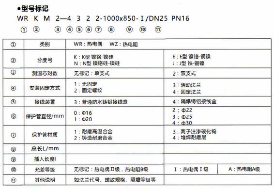 成都和貴陽工業行業使用耐磨熱電偶/熱電阻！_http://m.ttwn.com.cn_行業動態_第1張