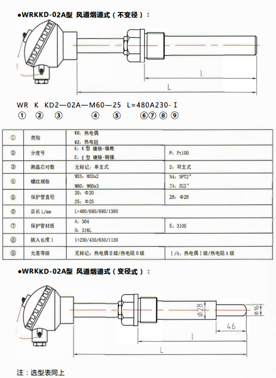 貴州電站專用熱電偶／熱電阻風道煙道式！_http://m.ttwn.com.cn_行業動態_第1張