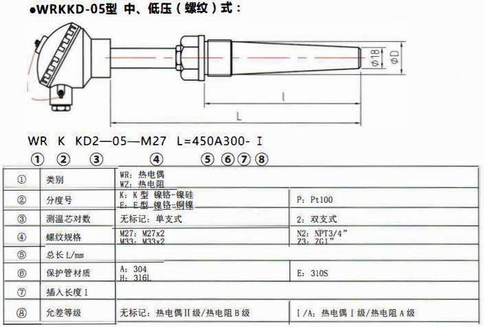 太原電站專用熱電偶中壓（燥接）螺紋式！_http://m.ttwn.com.cn_公司動態_第2張