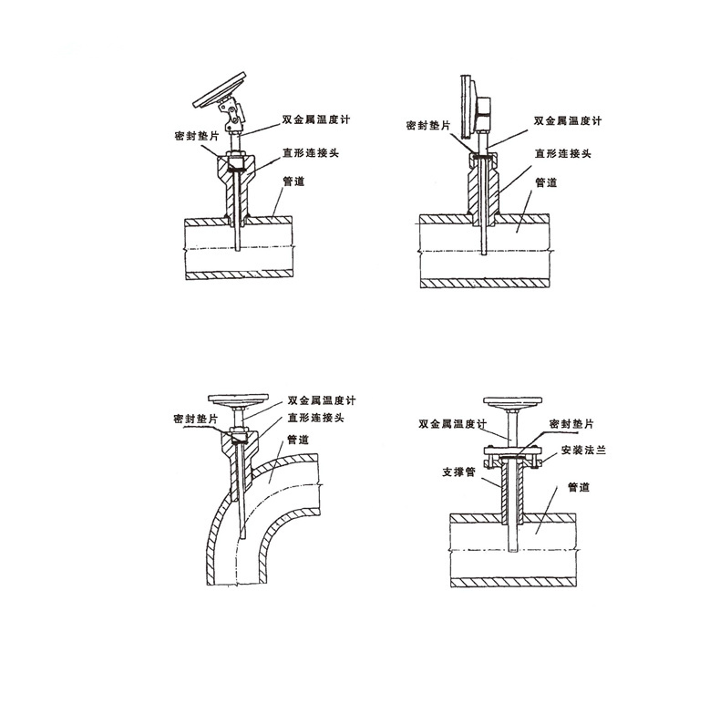 WSS工業(yè)雙金屬溫度計(jì)_http://m.ttwn.com.cn_雙金屬溫度計(jì)_第7張