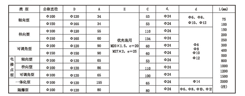 WSS工業(yè)雙金屬溫度計(jì)_http://m.ttwn.com.cn_雙金屬溫度計(jì)_第4張