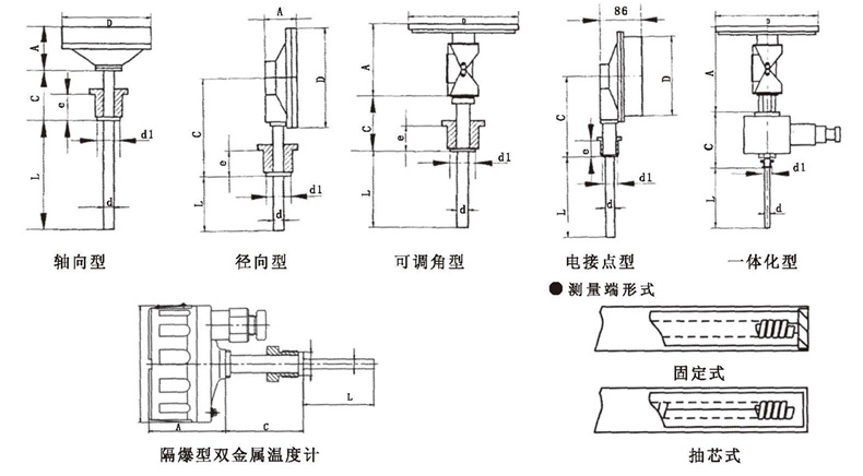 WSS工業(yè)雙金屬溫度計(jì)_http://m.ttwn.com.cn_雙金屬溫度計(jì)_第5張