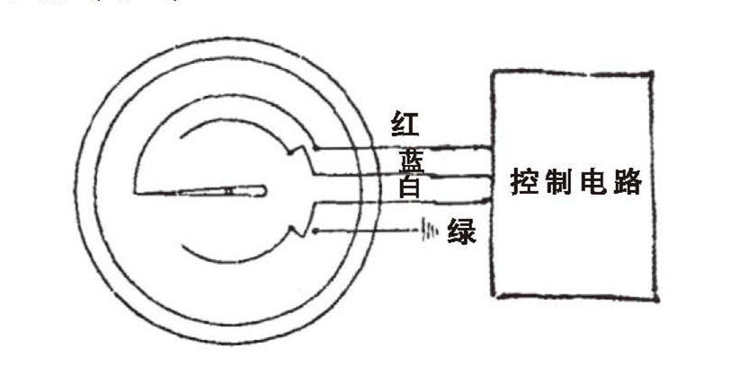 WSS工業(yè)雙金屬溫度計(jì)_http://m.ttwn.com.cn_雙金屬溫度計(jì)_第6張