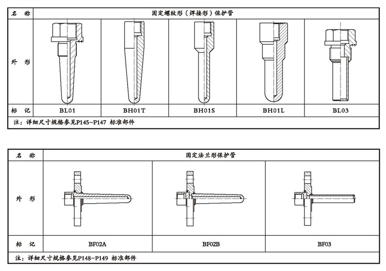 WSSX工業(yè)雙金屬溫度計(jì)（一體化型螺紋式）_http://m.ttwn.com.cn_雙金屬溫度計(jì)_第4張
