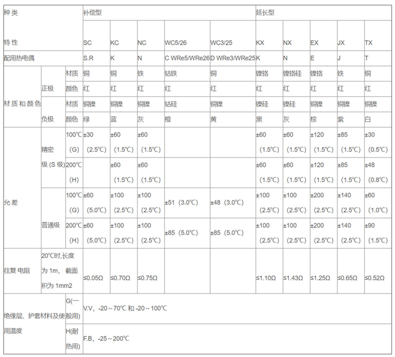 補償導線_補償導線_第2張_重慶西珠儀表科技有限公司 補償導線_http://m.ttwn.com.cn_補償導線_第2張