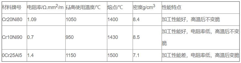 金屬管狀電加熱器_http://m.ttwn.com.cn_金屬管狀電加熱器_第2張