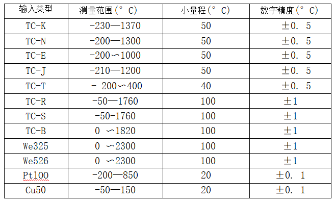 帶熱電偶/熱電阻一體化溫度變送器_http://m.ttwn.com.cn_專用溫度傳感器_第2張