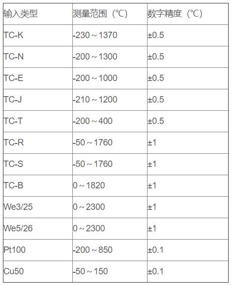 無線通訊溫度變送器_http://m.ttwn.com.cn_專用溫度傳感器_第2張