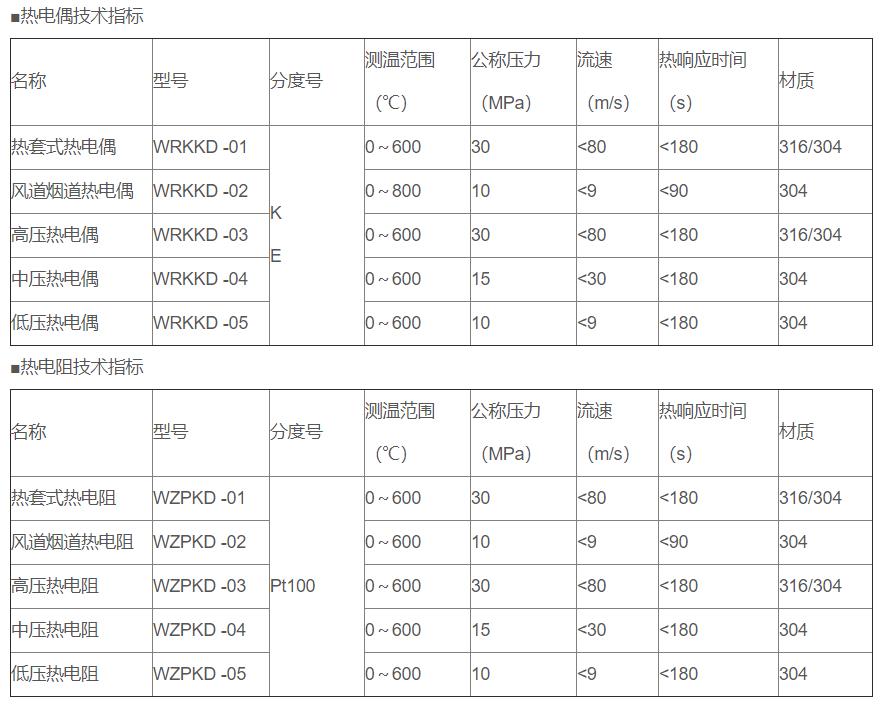電站專用熱電偶/熱電阻_http://m.ttwn.com.cn_專用溫度傳感器_第2張