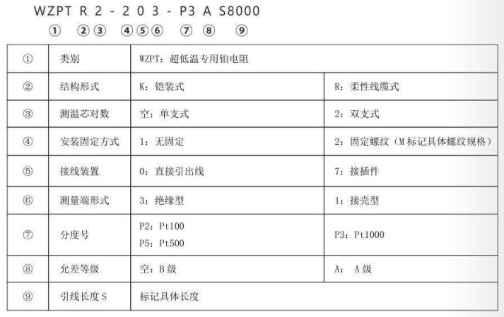 超低溫專用熱電阻_http://m.ttwn.com.cn_專用溫度傳感器_第2張