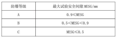 隔爆型熱電偶、熱電阻_http://m.ttwn.com.cn_專用溫度傳感器_第3張