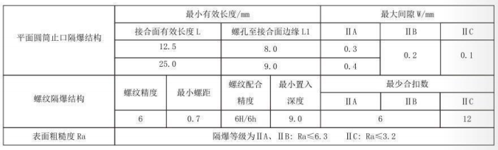 隔爆型熱電偶、熱電阻_http://m.ttwn.com.cn_專用溫度傳感器_第5張