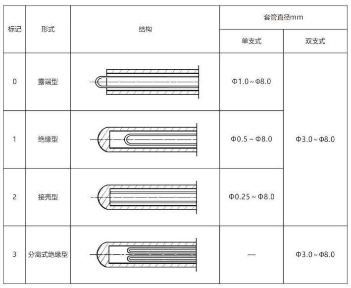 鎧裝熱電偶/熱電阻_http://m.ttwn.com.cn_通用溫度傳感器_第6張