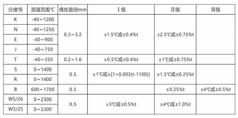 裝配熱電偶/熱電阻_http://m.ttwn.com.cn_通用溫度傳感器_第2張