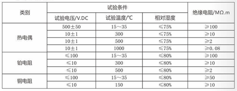 裝配熱電偶/熱電阻_http://m.ttwn.com.cn_通用溫度傳感器_第4張
