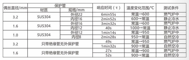裝配熱電偶/熱電阻_http://m.ttwn.com.cn_通用溫度傳感器_第5張