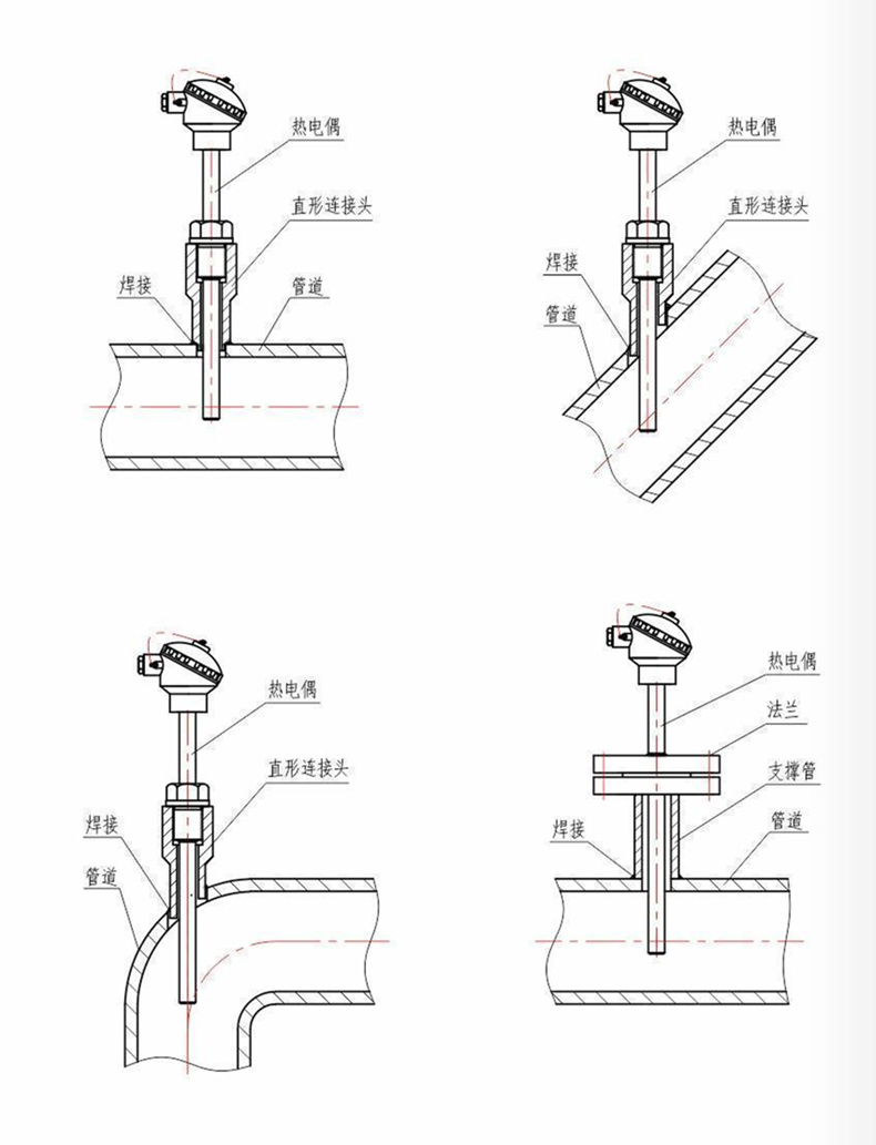裝配熱電偶/熱電阻_http://m.ttwn.com.cn_通用溫度傳感器_第7張
