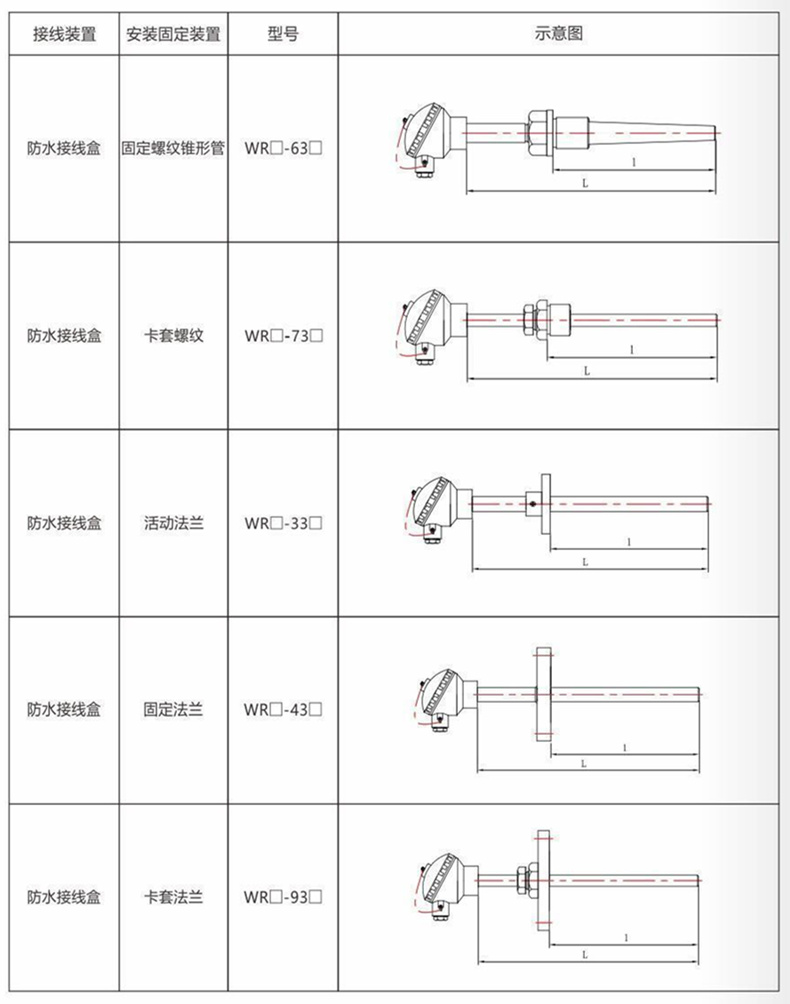 裝配熱電偶/熱電阻_http://m.ttwn.com.cn_通用溫度傳感器_第9張