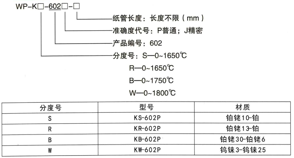 快速測溫熱電偶_鋼水測溫熱電偶_第1張_重慶西珠儀表科技有限公司 快速測溫熱電偶_http://m.ttwn.com.cn_鋼水測溫熱電偶_第1張